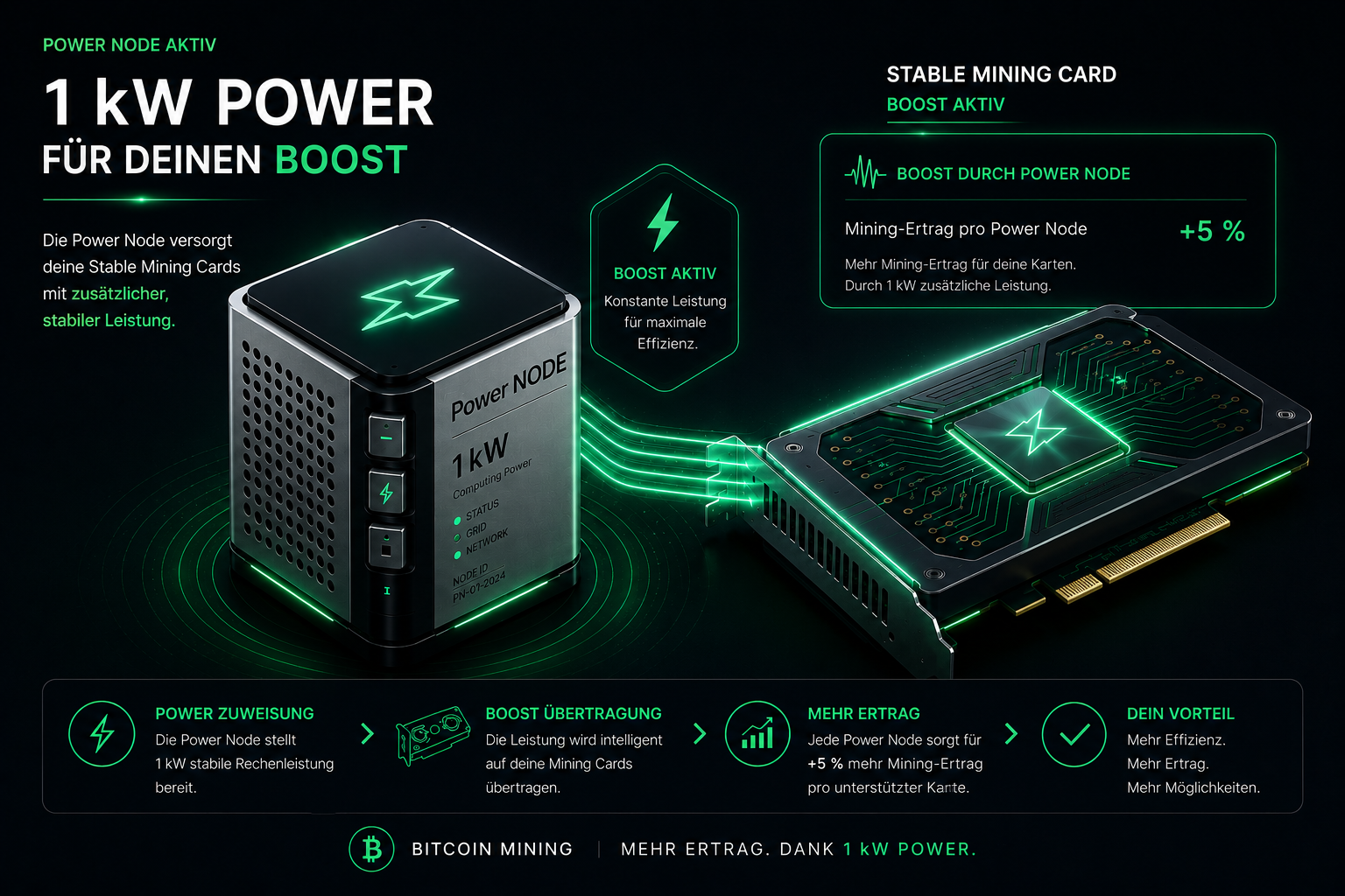 Power Node versorgt Stable Mining Card mit Boost